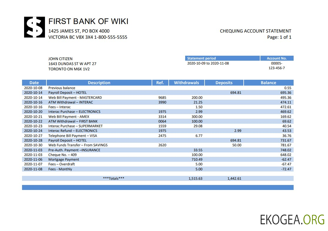 Première banque américaine de Wiki bank st